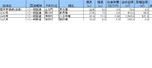 大手調査会社様