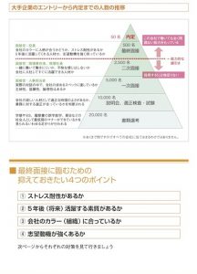 大手就活支援企業様