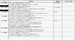 アパレル関連ECショップ様