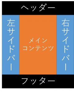 WordPressテーマの基本構成